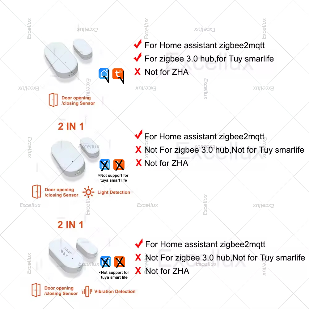 Zigbee 3.0 Sensor Jendela Pint - Home Improvement Hardware ulasan dan harga