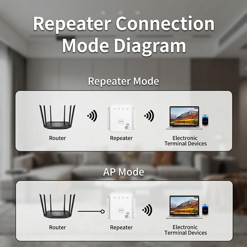 Penguat Sinyal WiFi Baru 2026  - Home Improvement Hardware ulasan dan harga