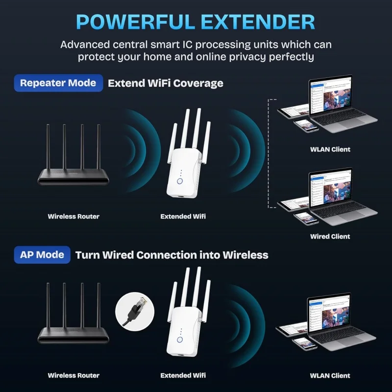 1200Mbps Dual Band WiFi Repeat - Home Improvement Hardware ulasan dan harga